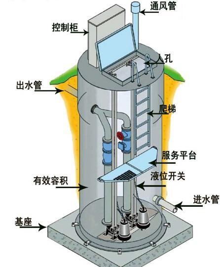 宣城一体化污水提升泵内部结构图